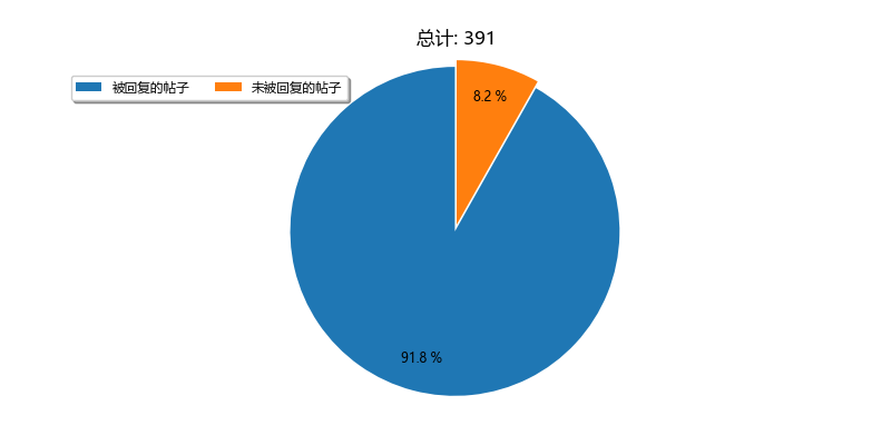 Nukkit服务端专区